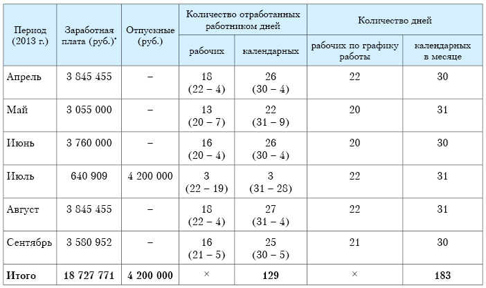 Получите доступ по Акции к демонстрационной версии ilex на 7 дней